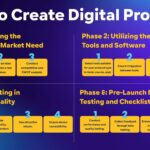 How to Choose the Right Digital Product for Your Audience
